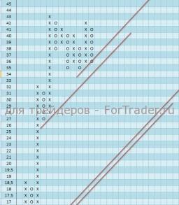Акции  компании AmerisourceBergen Corporation (ABC) готовятся к восходящему движению.