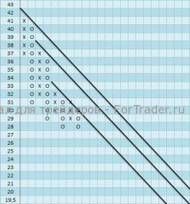 Акции компании Honda Motor LTD Amer SHS (Japan) ADR (HMC) продолжают нисходящее движение.