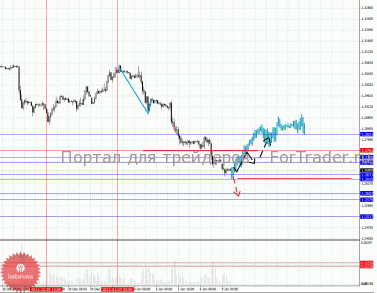 Откат к верху по паре USD/JPY