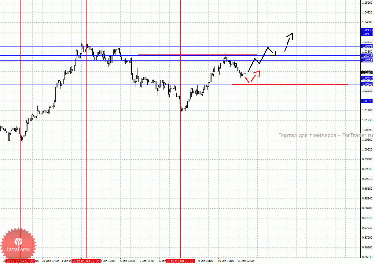 11_01_2012aud_source!