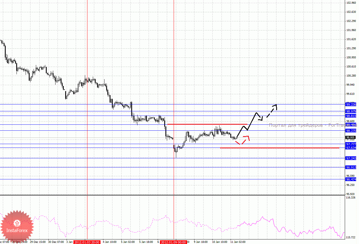 11_01_2012ey_source!