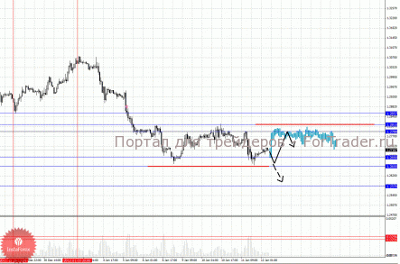EUR/USD ждёт снижение
