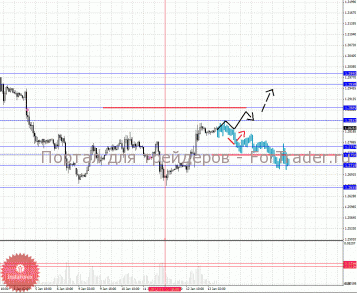 EUR/USD зависла в ожидании