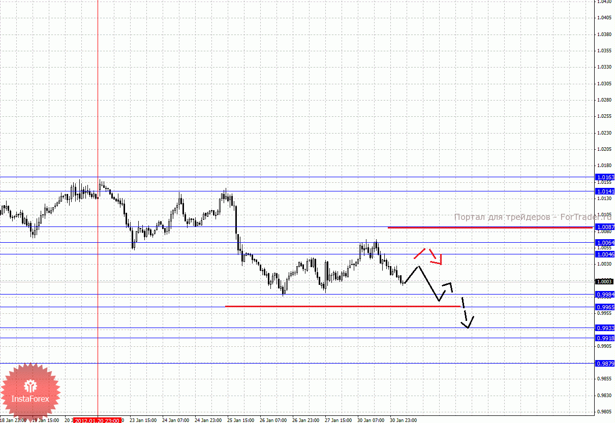 31_01_2012cad_source!