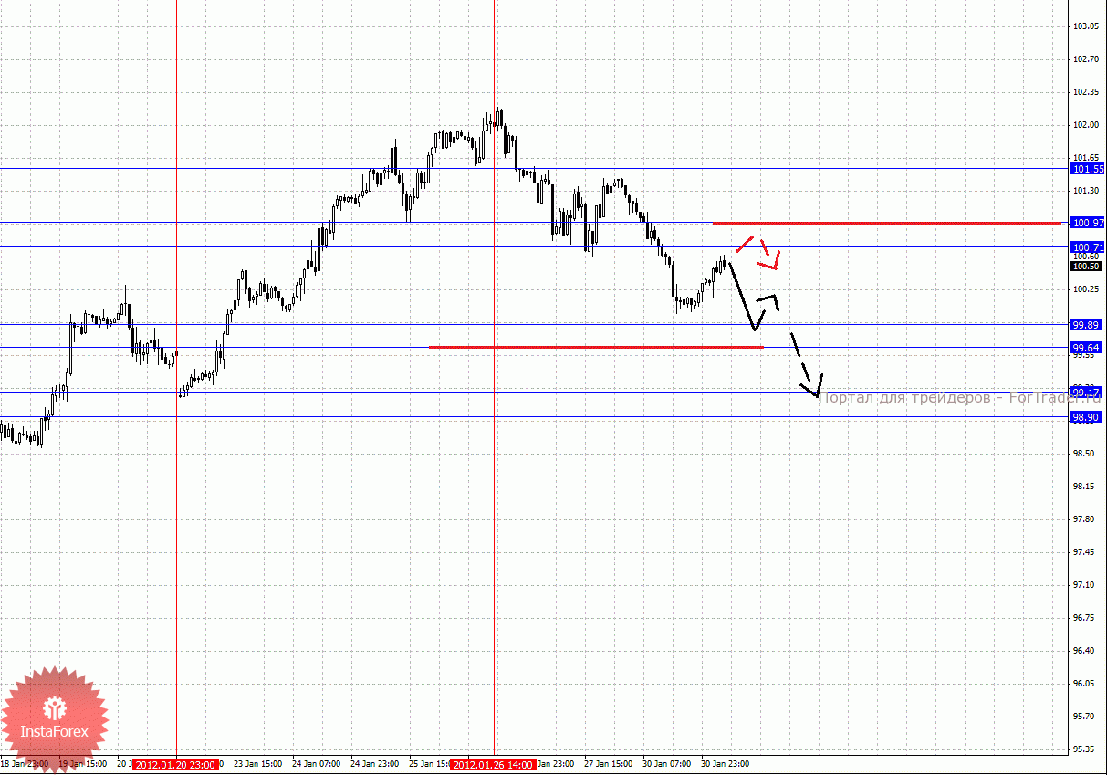 31_01_2012ey_source!