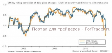 Нефть: во что инвестировать деньги, если начнется война в Иране?