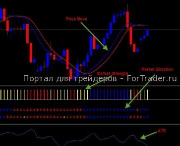 Форекс стратегия Red Phoenix System