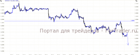 EUR/USD: Франция пала. Идем на Берлин!