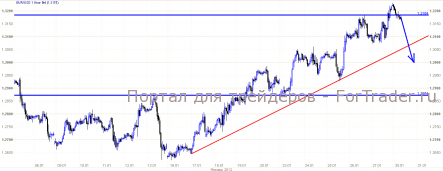 EUR/USD: Новый саммит – новая надежда