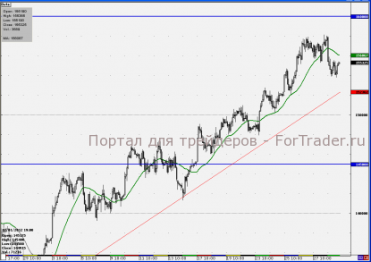 Срочный рынок: в течение дня наиболее вероятен боковик с тенденцией роста фьючерса RIH2 к прежней цели 160 000 пунктов