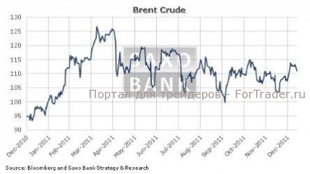Иранский вопрос откладывается – нефть дешевеет
