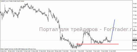 В паре USD/JPY иена всё ещё сильнее