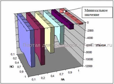 Стратегия управления капиталом в механической торговой системе на рынке Форекс