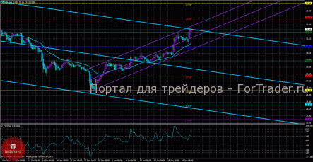 Серебро продолжает торговаться с повышением