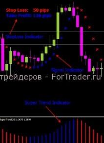 Forex стратегия Trend Explosian System