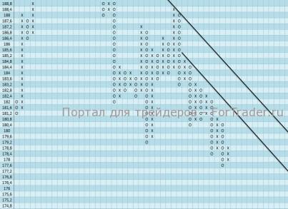 Акции компании IBM продолжили нисходящее движение.