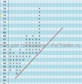 Акции компании The Boeing Company (BA) продолжают восходящее движение