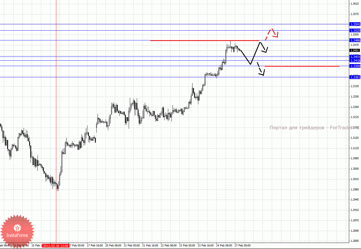 0001-27_02_2012e_source_