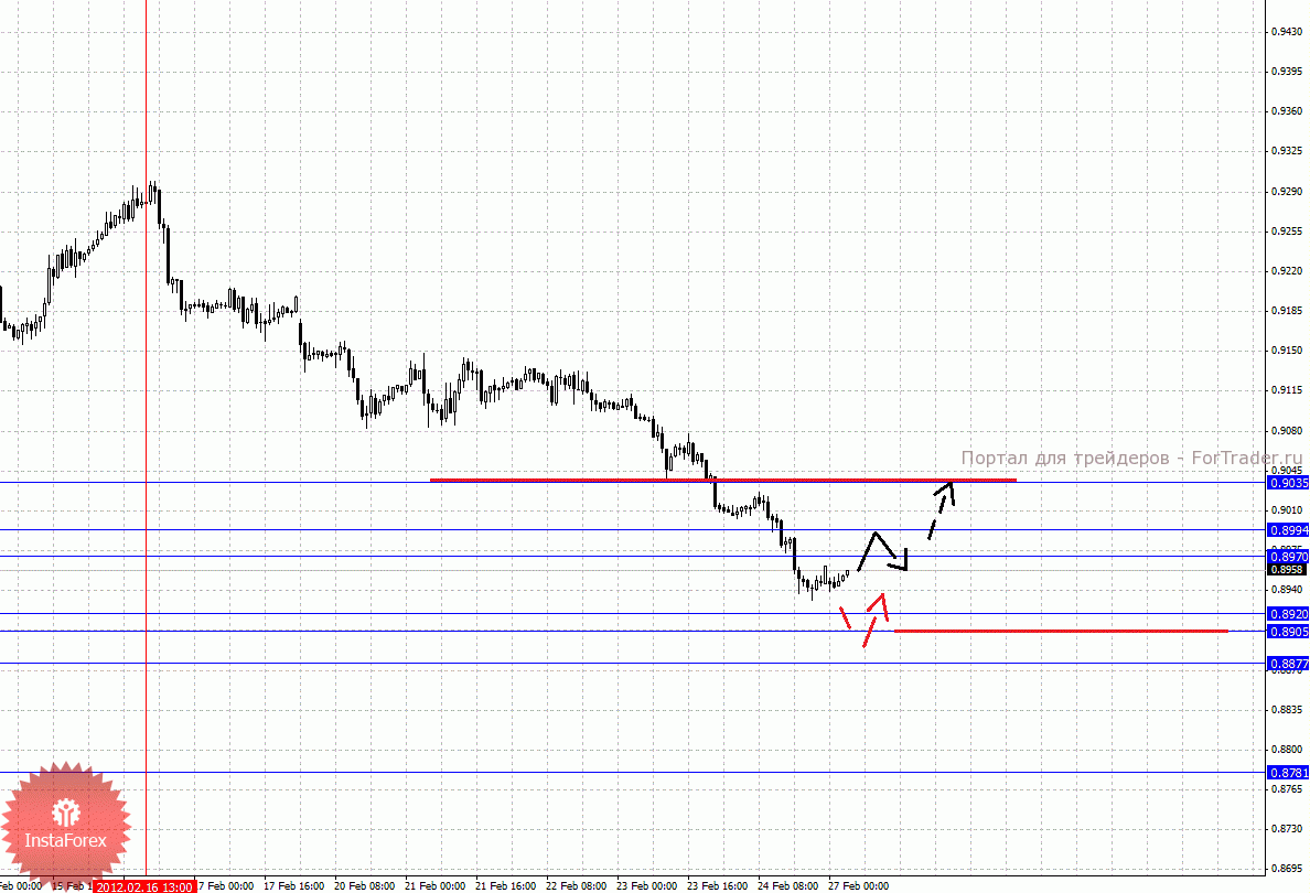 0003-27_02_2012c_source_