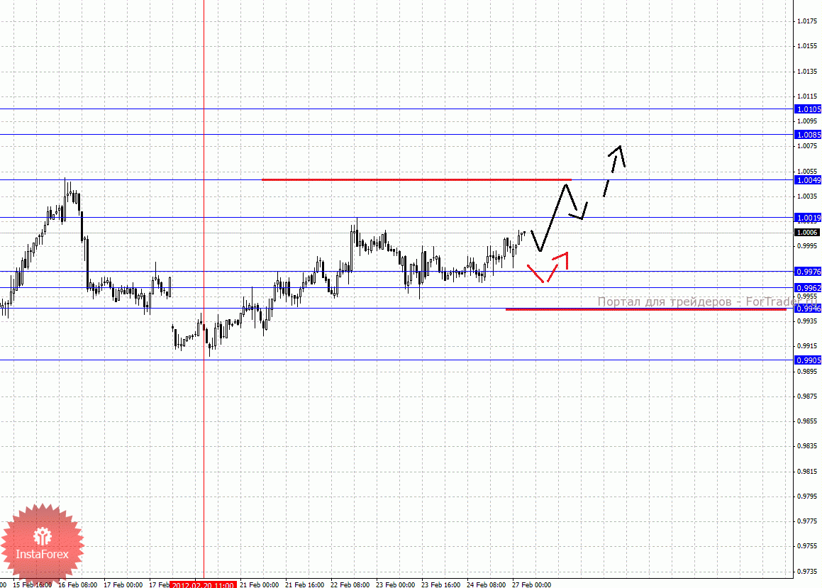 0005-27_02_2012cad_source_