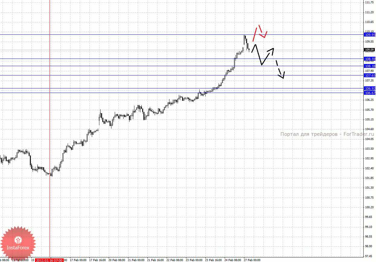 0007-27_02_2012ey_source_