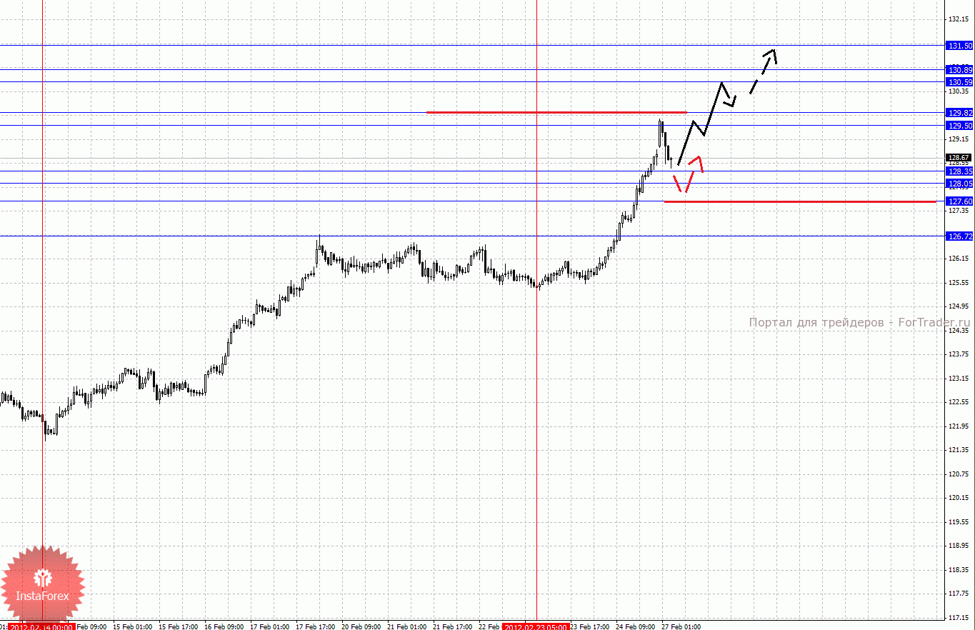 0008-27_02_2012gy_source_