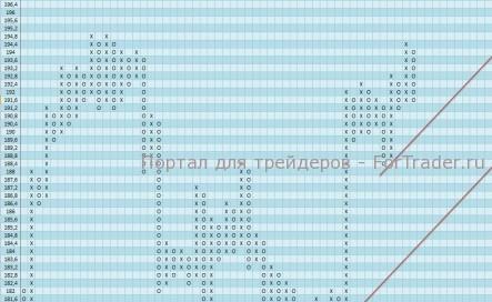 Акции компании IBM продолжат восходящее движение