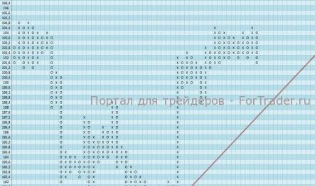 Акции компании IBM возобновили нисходящее движение против тренда