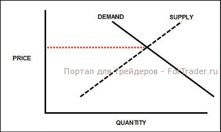 action-price2 стоимость акций