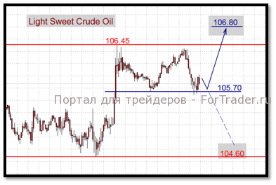 Рынок нефти проходит фазу “кульминации покупок”