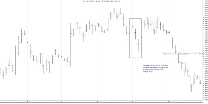 audusd audusd