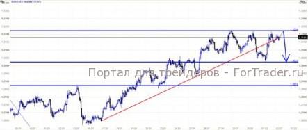 EUR/USD: Саммит кончился проблемы остались