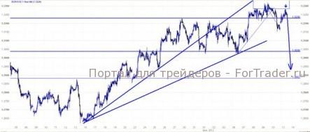EUR/USD: Когда же закончится мыльная опера?