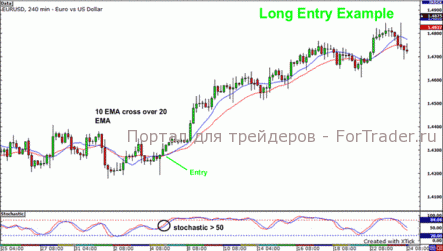 Торговая стратегия HLHB