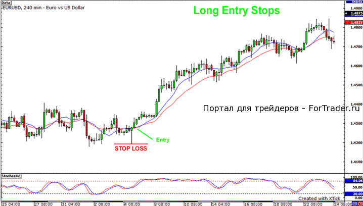 hlbl3 Торговая стратегия HLHB