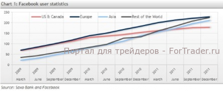 Где предел для Facebook?