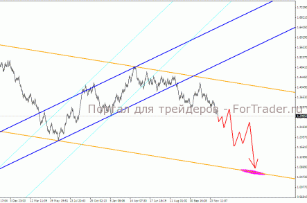 Валютный спарринг в 6 раундах: EUR vs USD. Делаем ставки на 2012 год!
