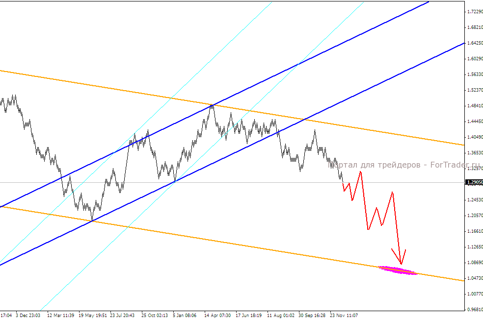 Квантовый анализ