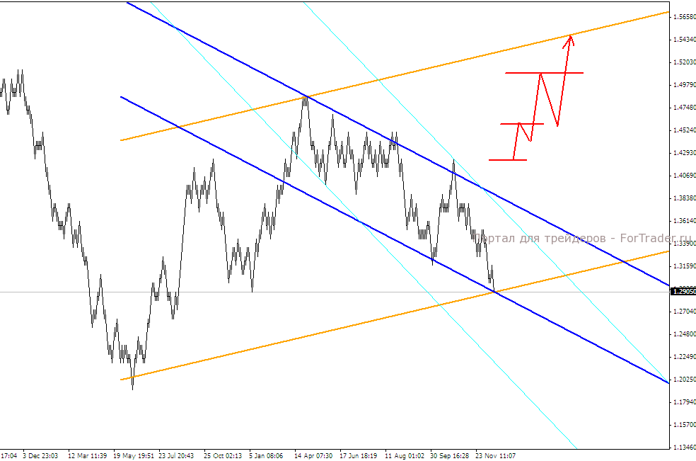 Квантовый анализ