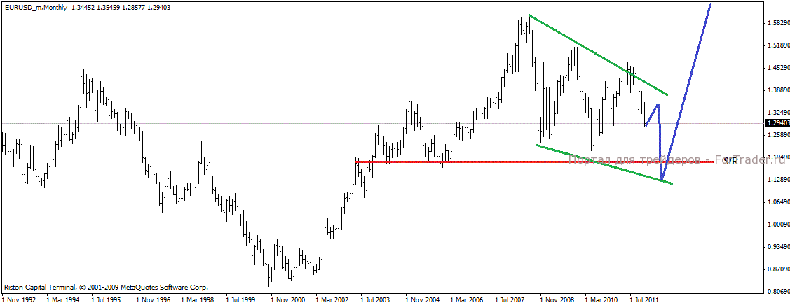price-action Price Action