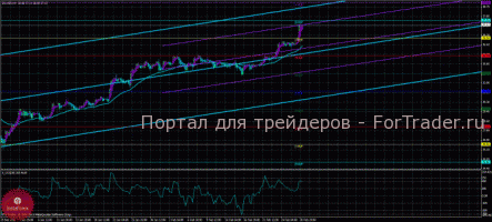 Серебро продолжает рост