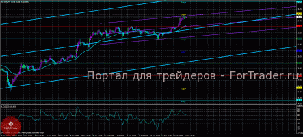 Серебро продолжает рости после затяжного боковика