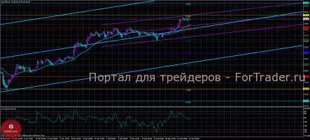 Серебро продолжает рост