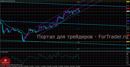 По серебру продолжаем торговать на повышение