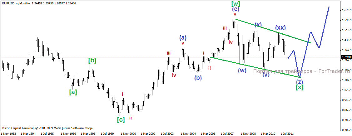 Волновой анализ