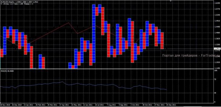xo-forex Анализ по системе "Крестики-нолики"