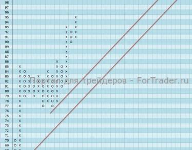 Акции компании FedEx Corporation (FDX) подали сигнал к покупке