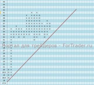 Акции компании Autonation Inc. (AN) возобновят восходящее движение