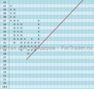 Акции компании Honda Motor LTD Amer SHS (Japan) ADR (HMC) продолжают восходящее движение