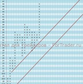 Акции компании Home Depot, Inc. (HD) продолжат восходящее движение